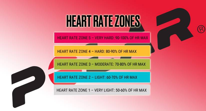 Polar H10 review: Connected heart rate monitoring with a catch