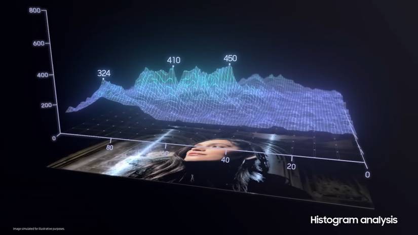 Samsung Vision Booster: Everything you need to know about your phone's ...