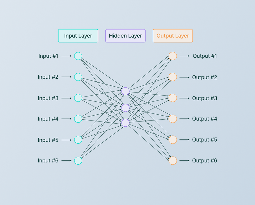 OpenAI Microscope: The neural visualization interface explained