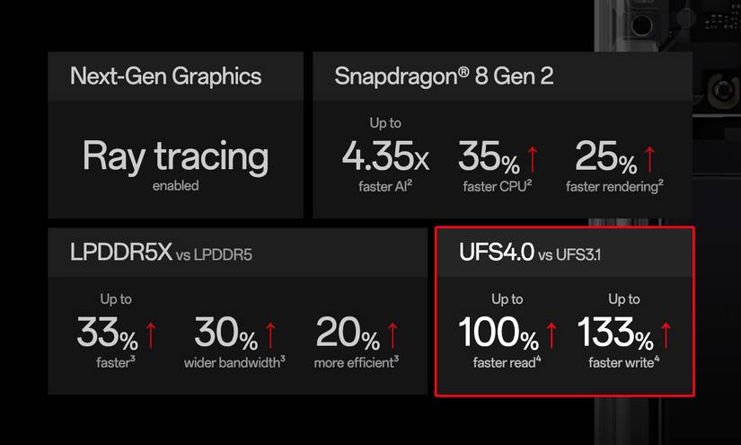 The OnePlus 12R will not hit the storage speeds we were promised