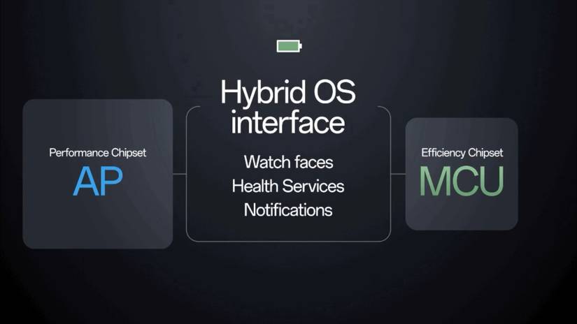Everything you need to know about the Wear OS hybrid interface