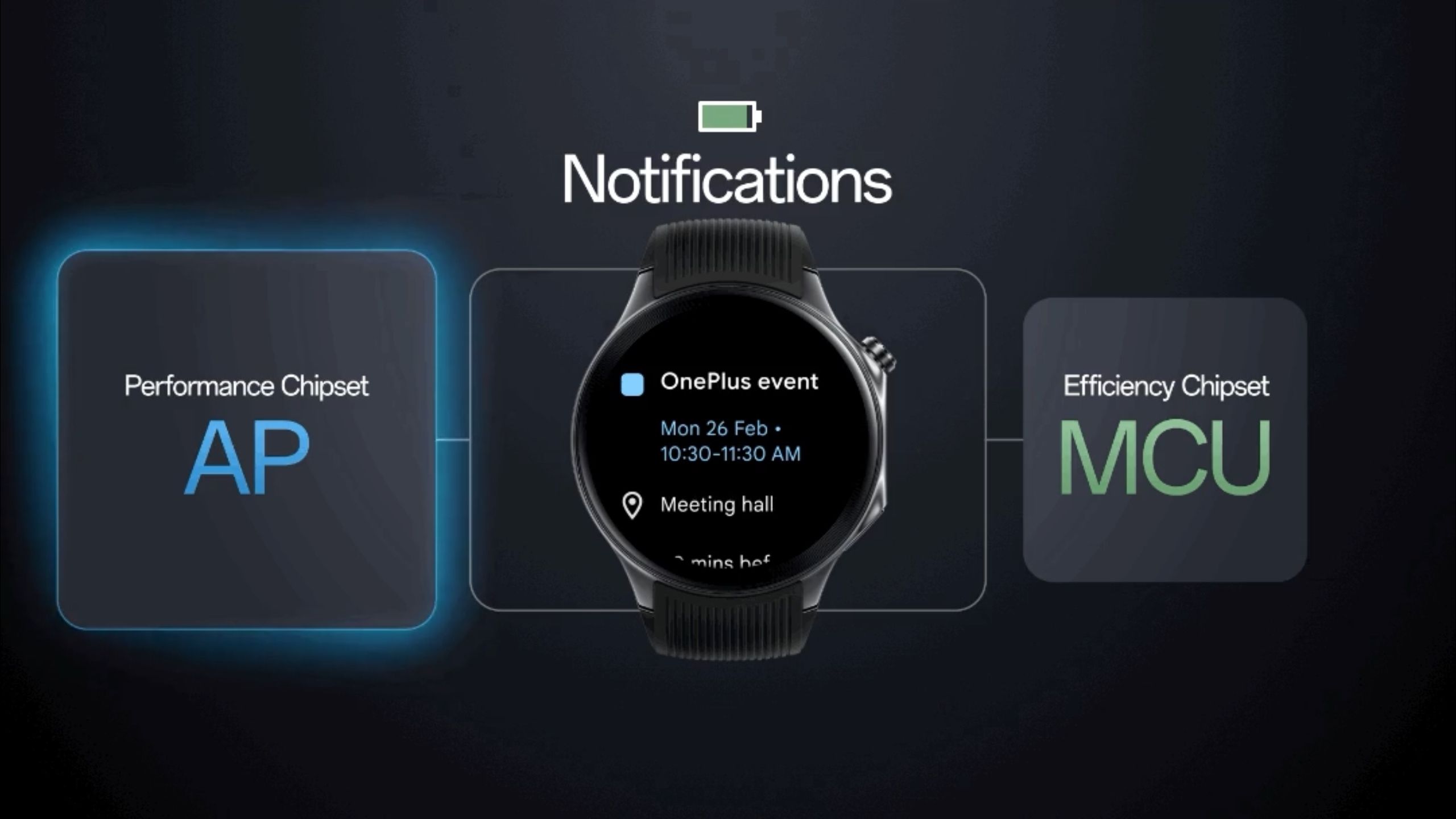 Everything you need to know about the Wear OS hybrid interface