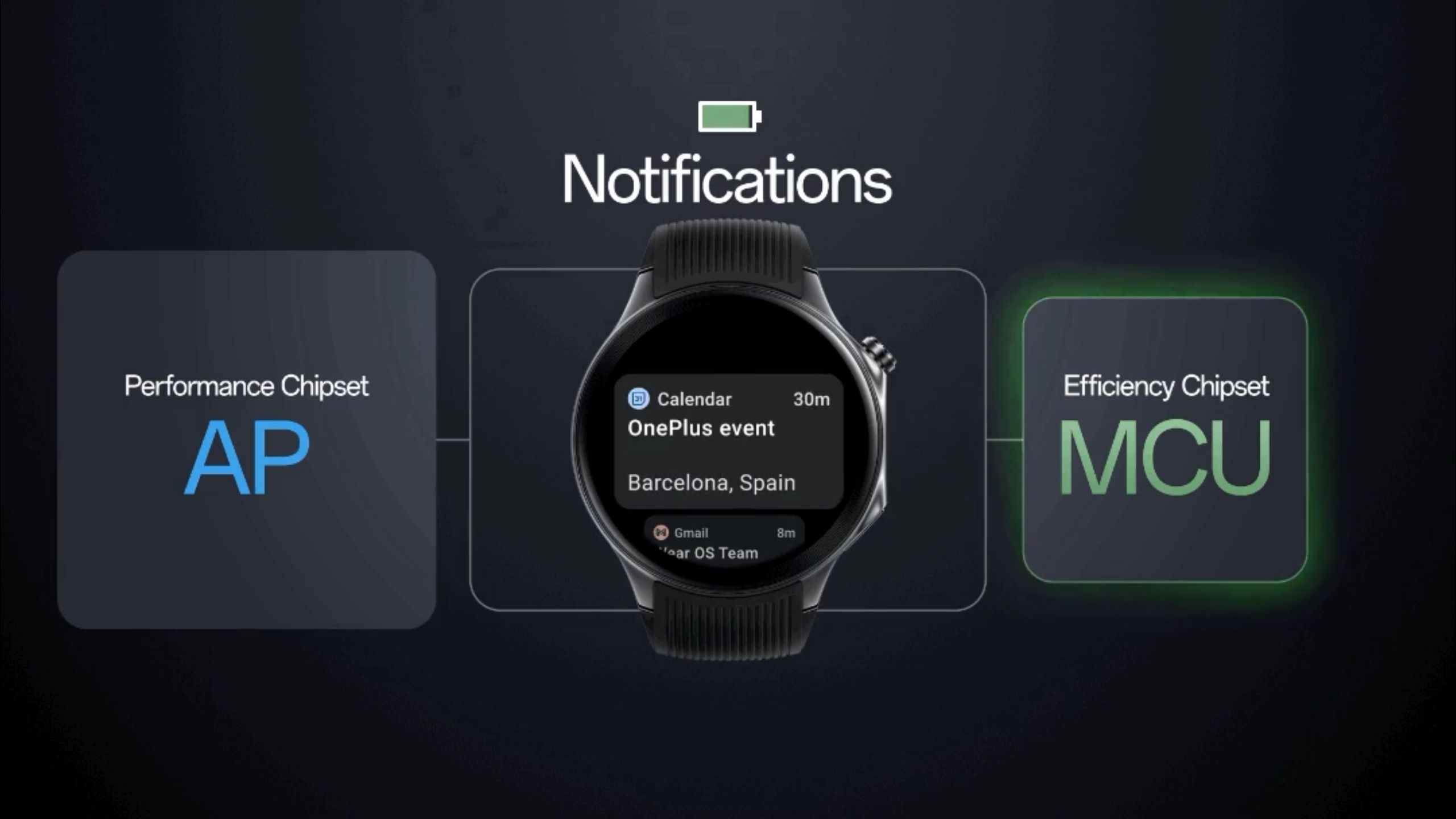 Everything you need to know about the Wear OS hybrid interface
