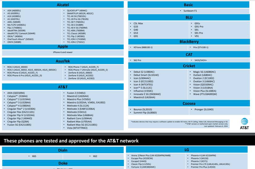 How to port your telephone number to AT&T
