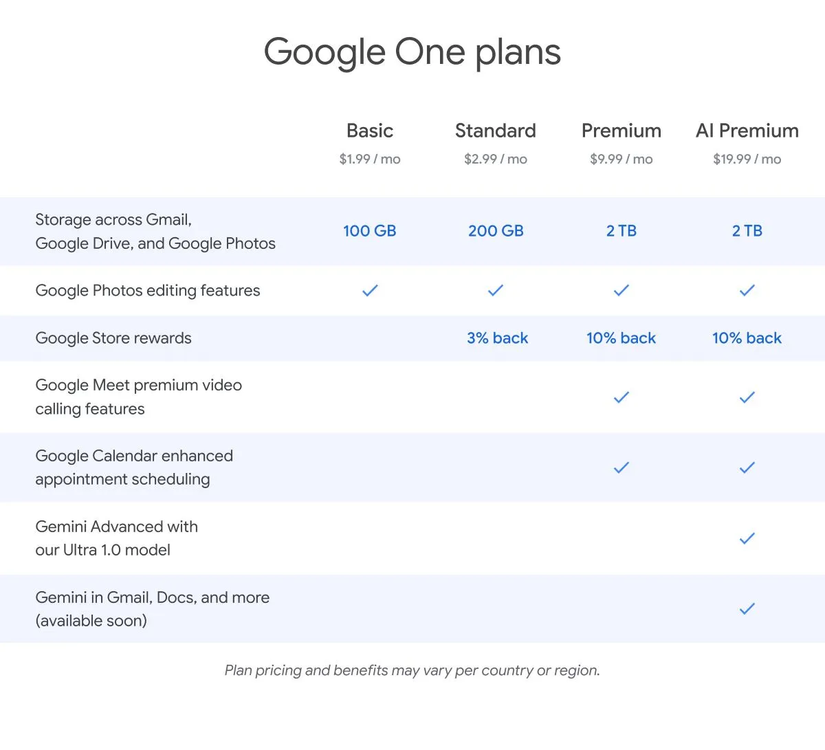 Google One 各方案比較：Basic、Standard、Premium