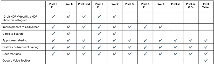 Every new feature in Google's latest Pixel Feature Drop