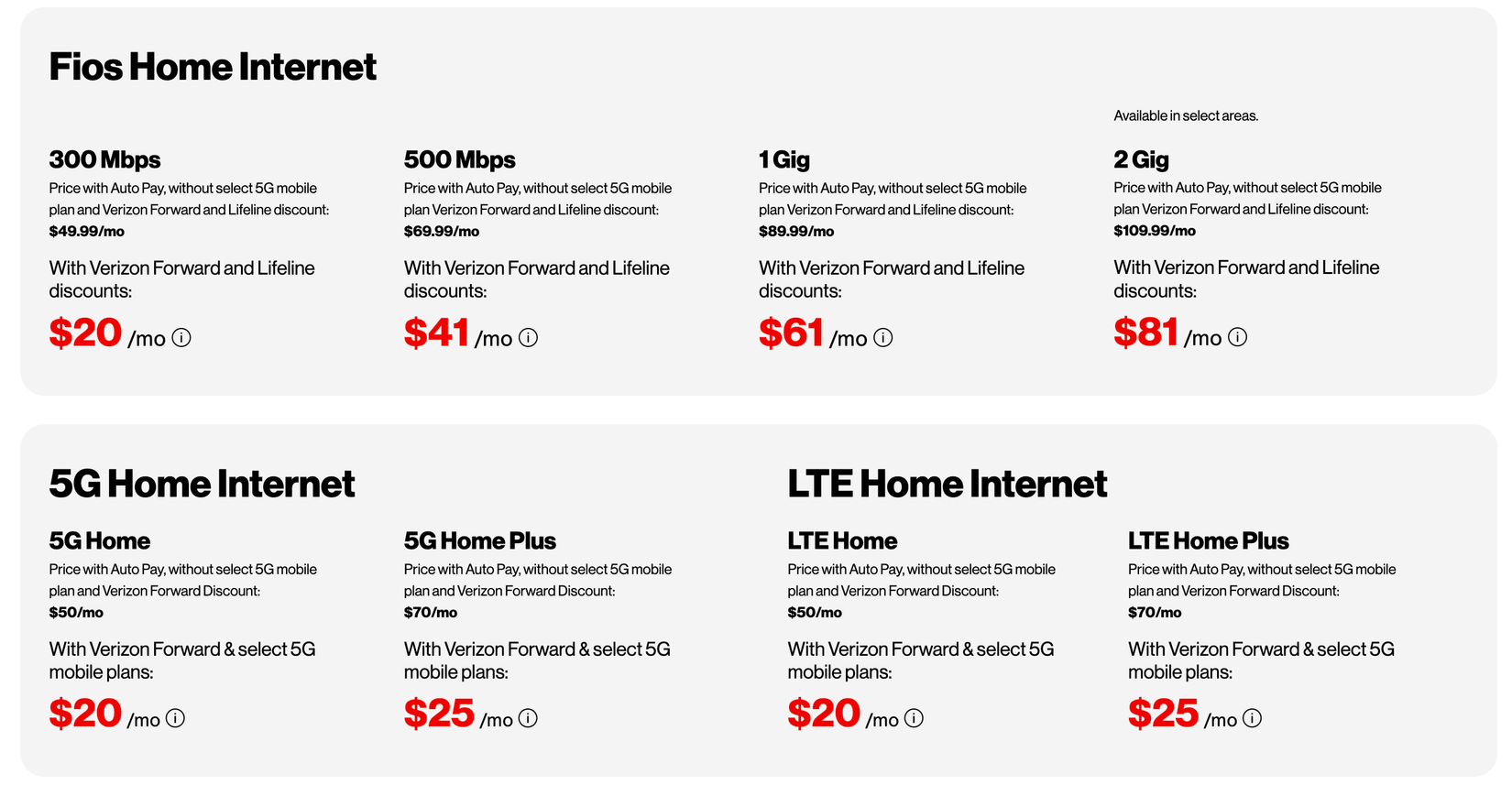 Verizon Forward program eligibility requirements screenshot