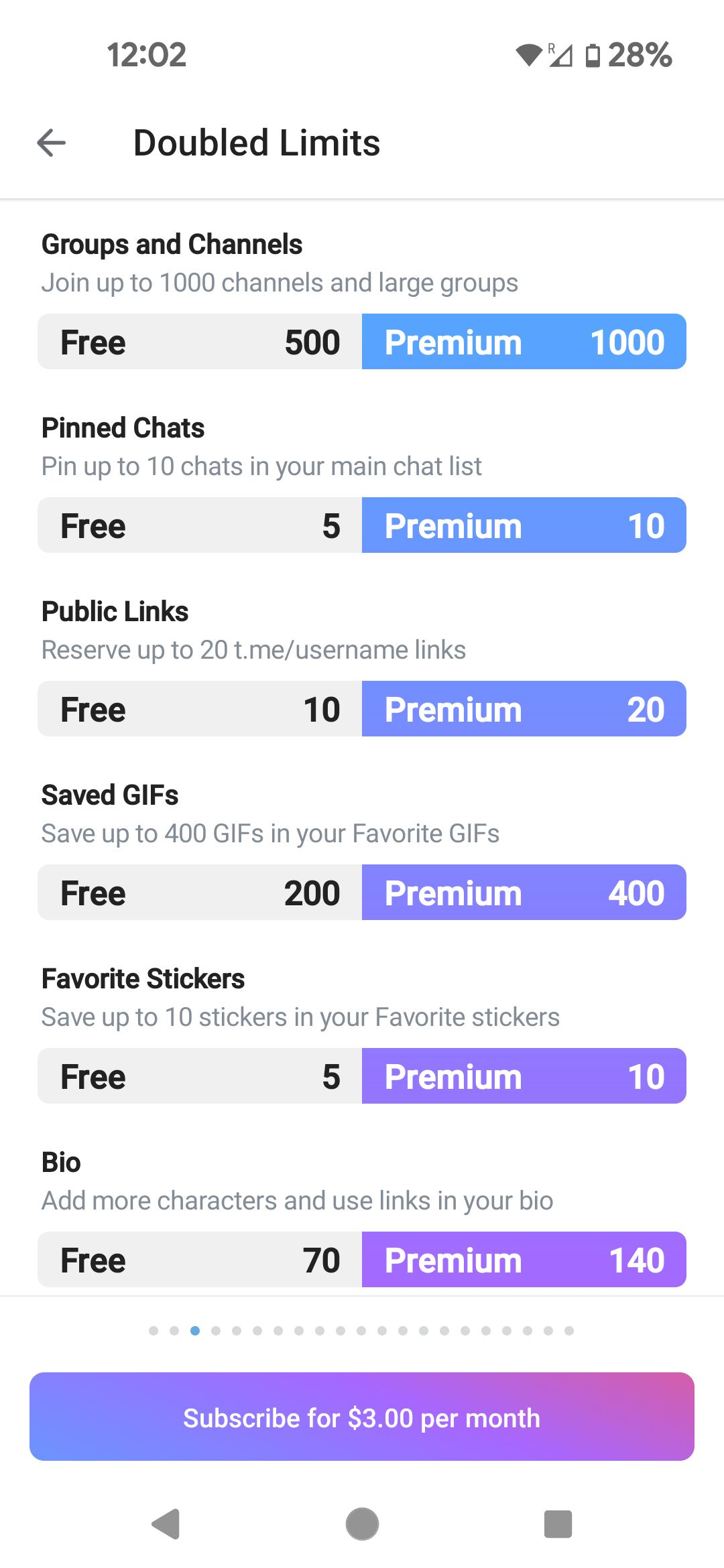 Telegram Premium: What's included and should you upgrade