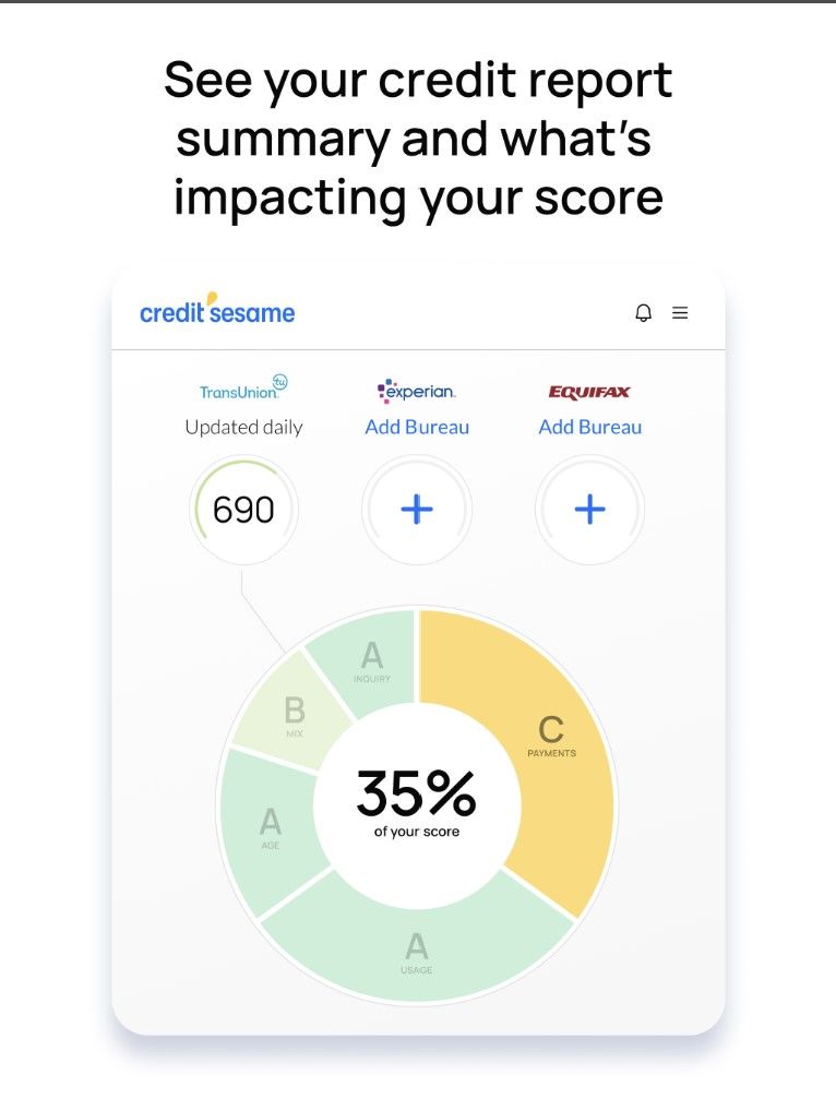 The top 6 credit monitoring apps