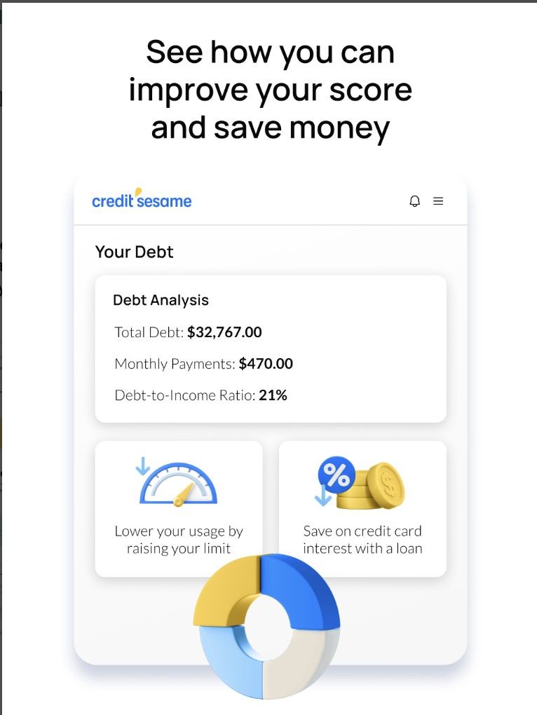 The top 6 credit monitoring apps