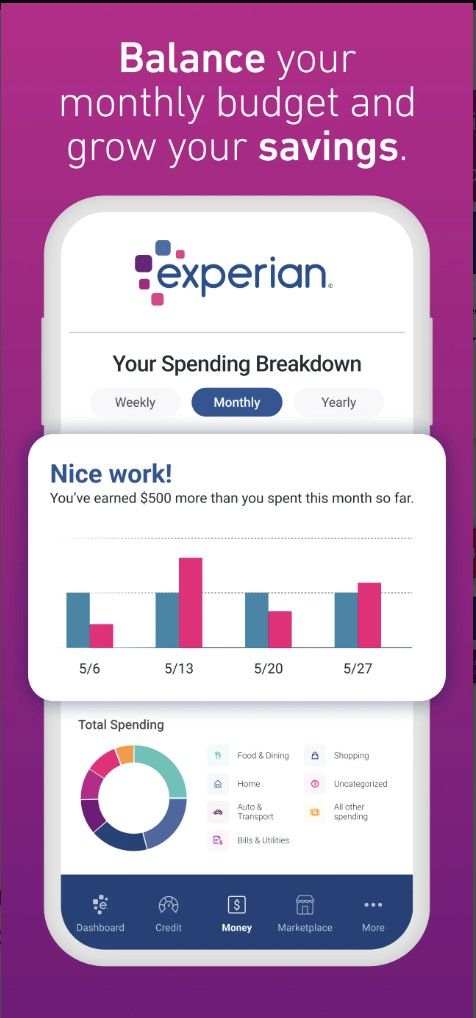 The top 6 credit monitoring apps