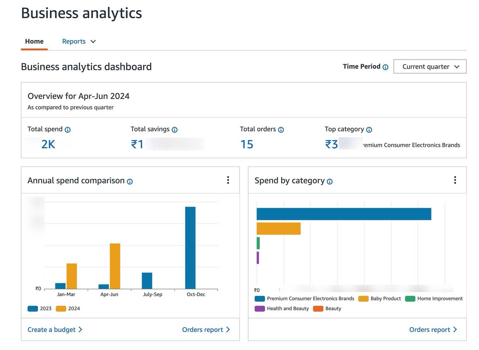 business analytics dashboard showing multiple bar graphs with annual spend comparison, spend by category and overview on Amazon