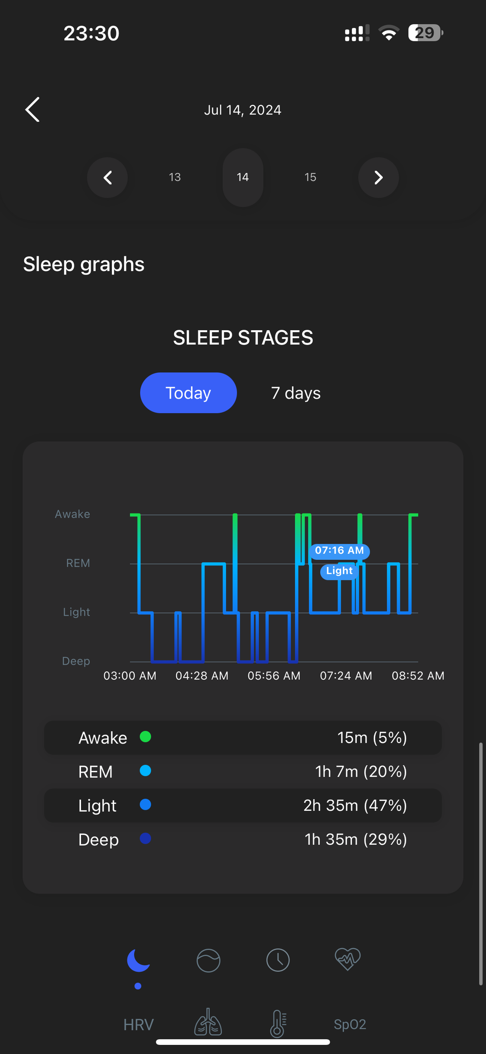 How Does the Oura Ring Track My Sleep? - The Pulse Blog