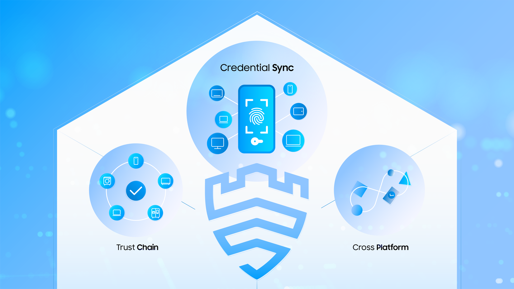 Samsung expands Knox Vault security to more devices