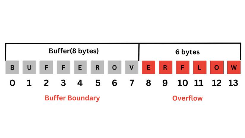 Buffer Example Ram Arm's senior VP explains AI's true impact, and it's not what you think