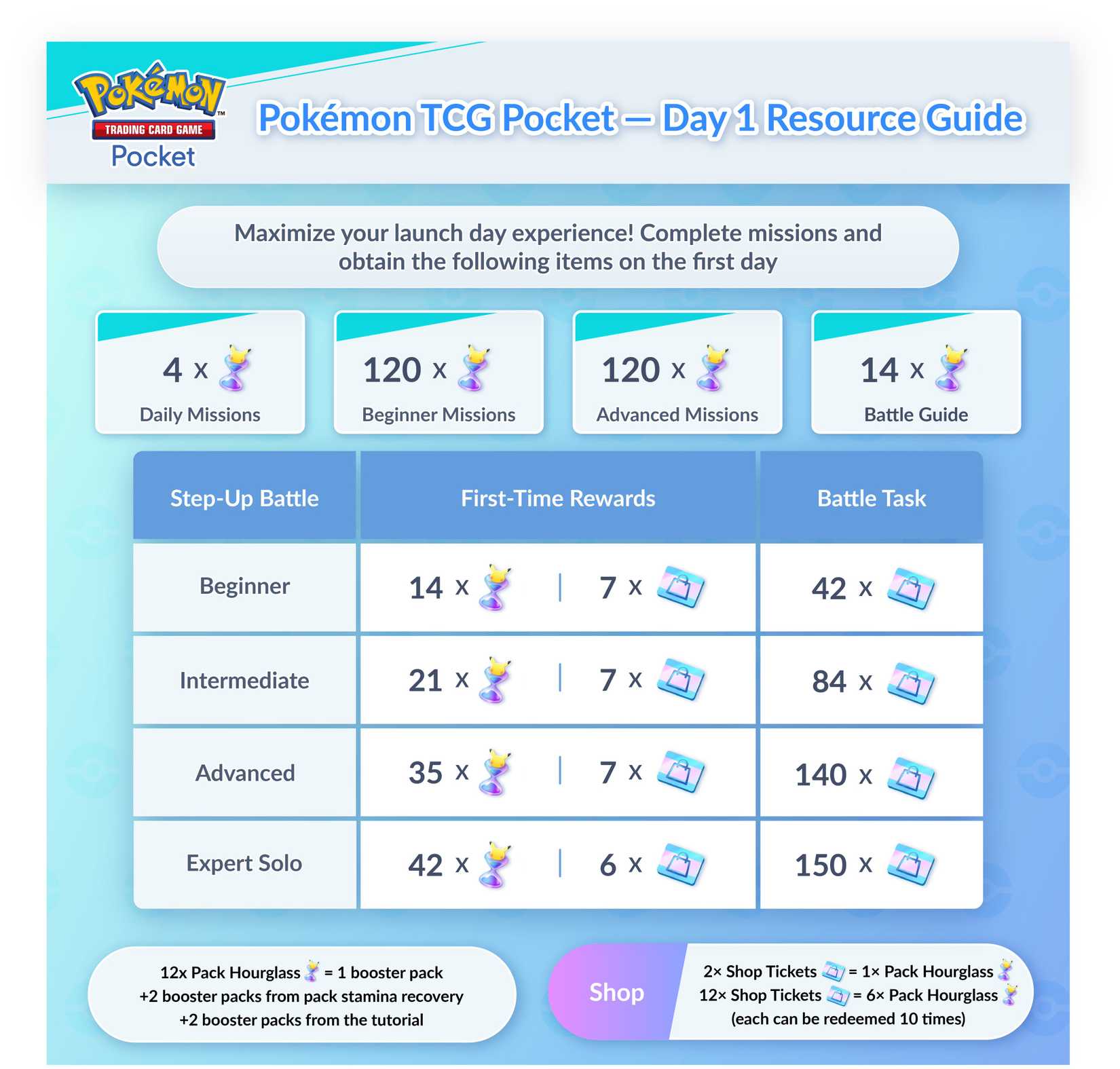8 tips to complete your Pokmon TCG Pocket card collection 8 tips to complete your Pokmon TCG Pocket card collection