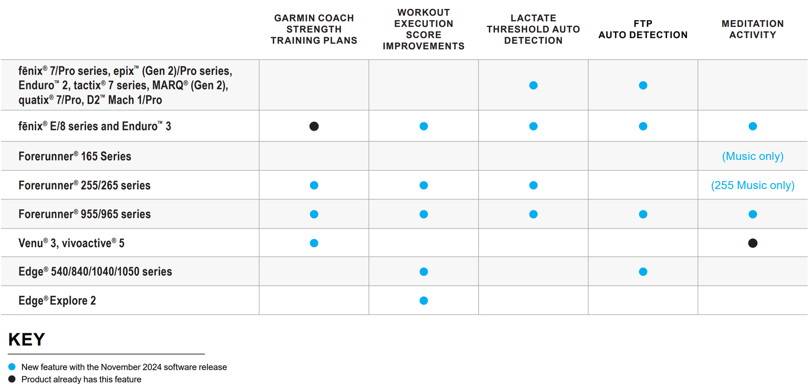Garmin's December update brings older wearables up to speed with the ...