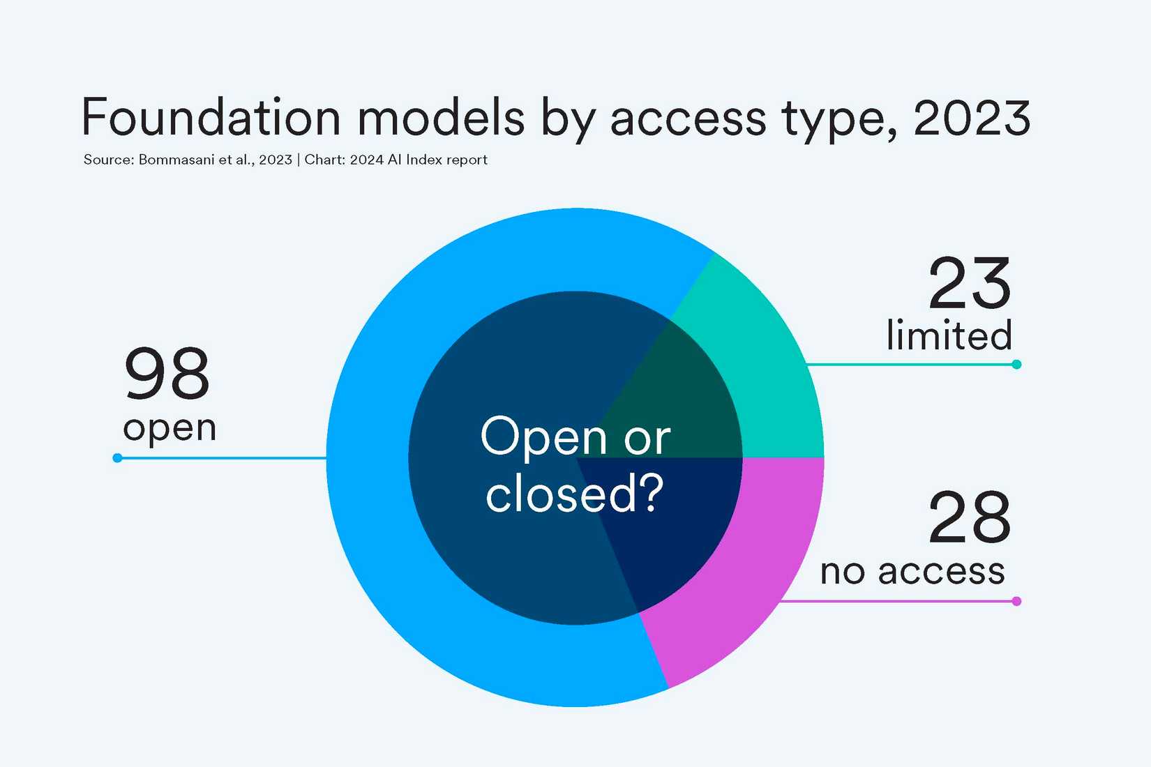 OpenAI's simulated reasoning AI models matched human levels on ARC-AGI ...