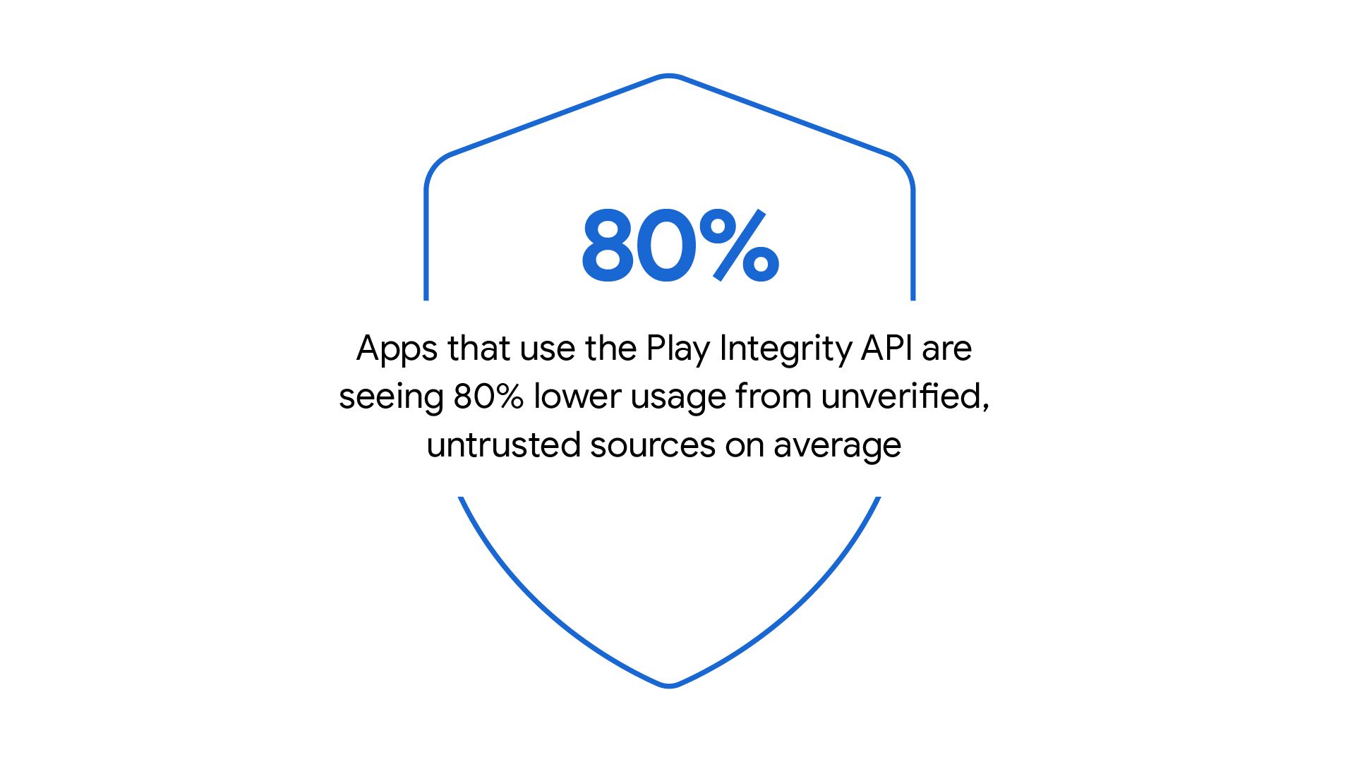 Google Play Protect defended your sensitive data from over a million ...