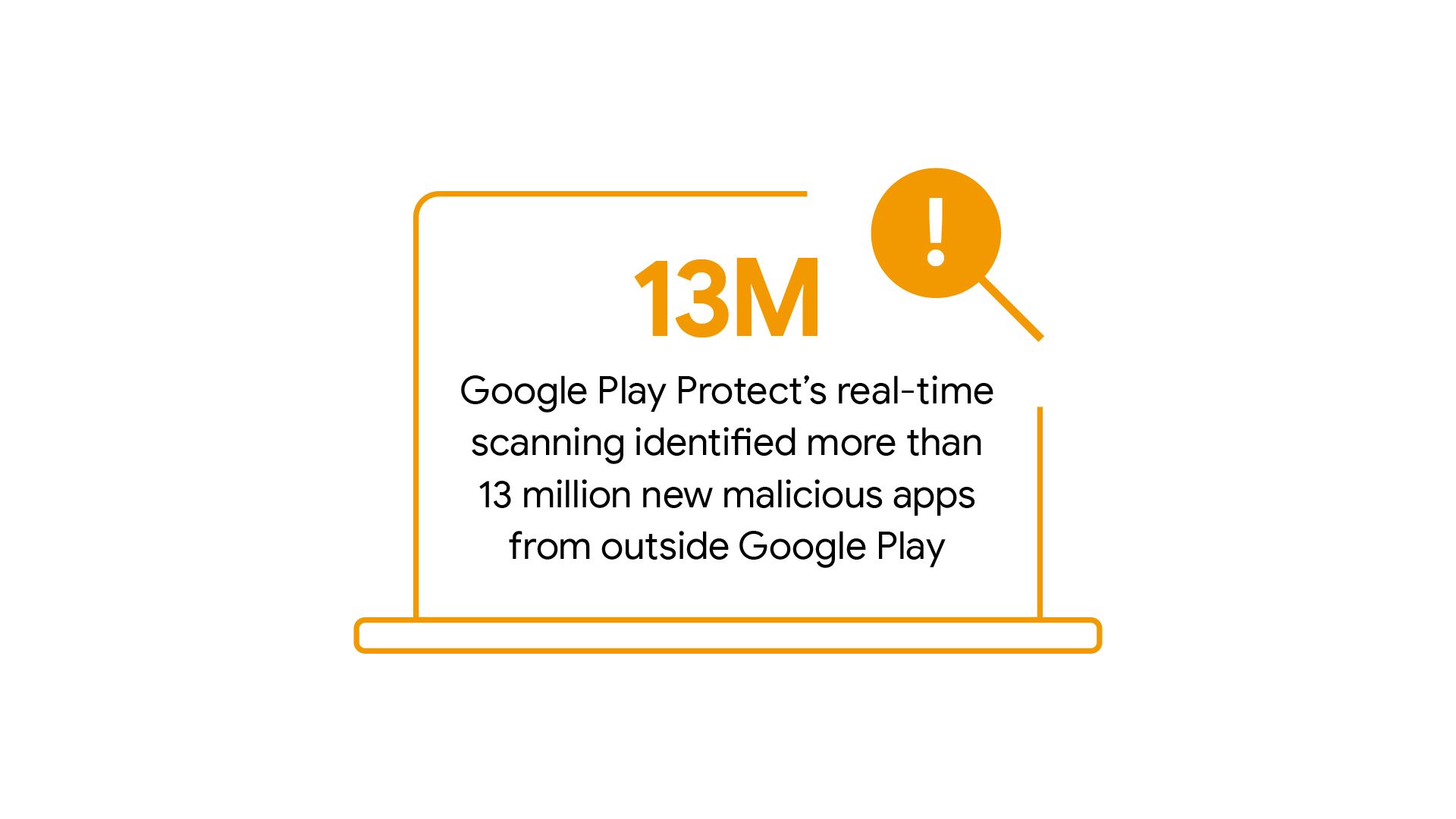 Google Play Protect defended your sensitive data from over a million ...