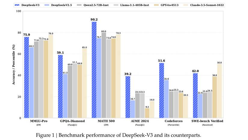 15 things DeepSeek AI does better than ChatGPT