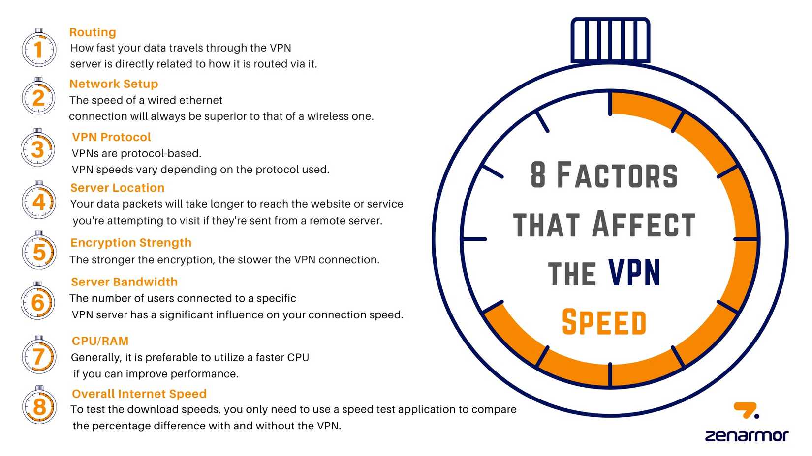 Vpn Score 8 VPN myths busted