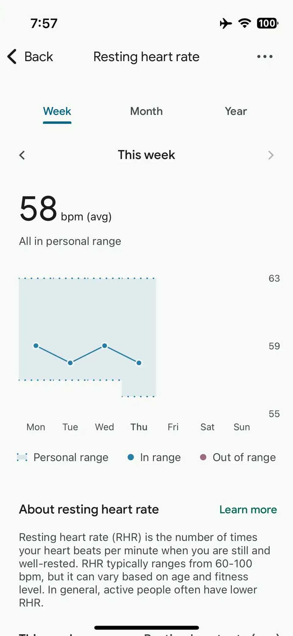 Fitbit's latest redesign makes your health data look more like the rest ...