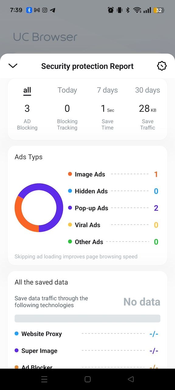 Infographics and statistics for time saved and ads blocked on UC Browser app