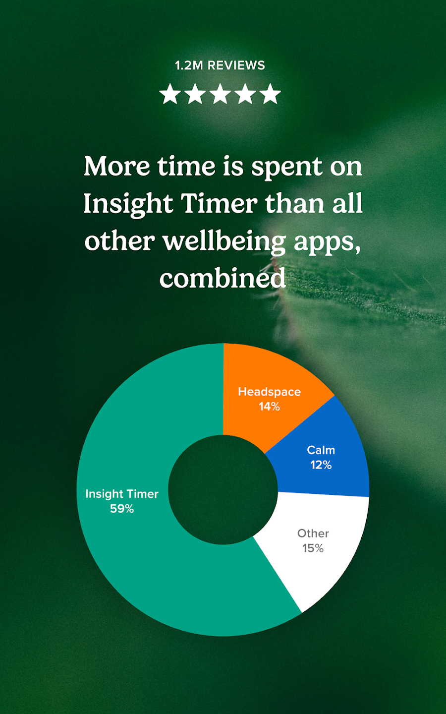 I took a chance on this free meditation app and I'm finally getting 8 ...