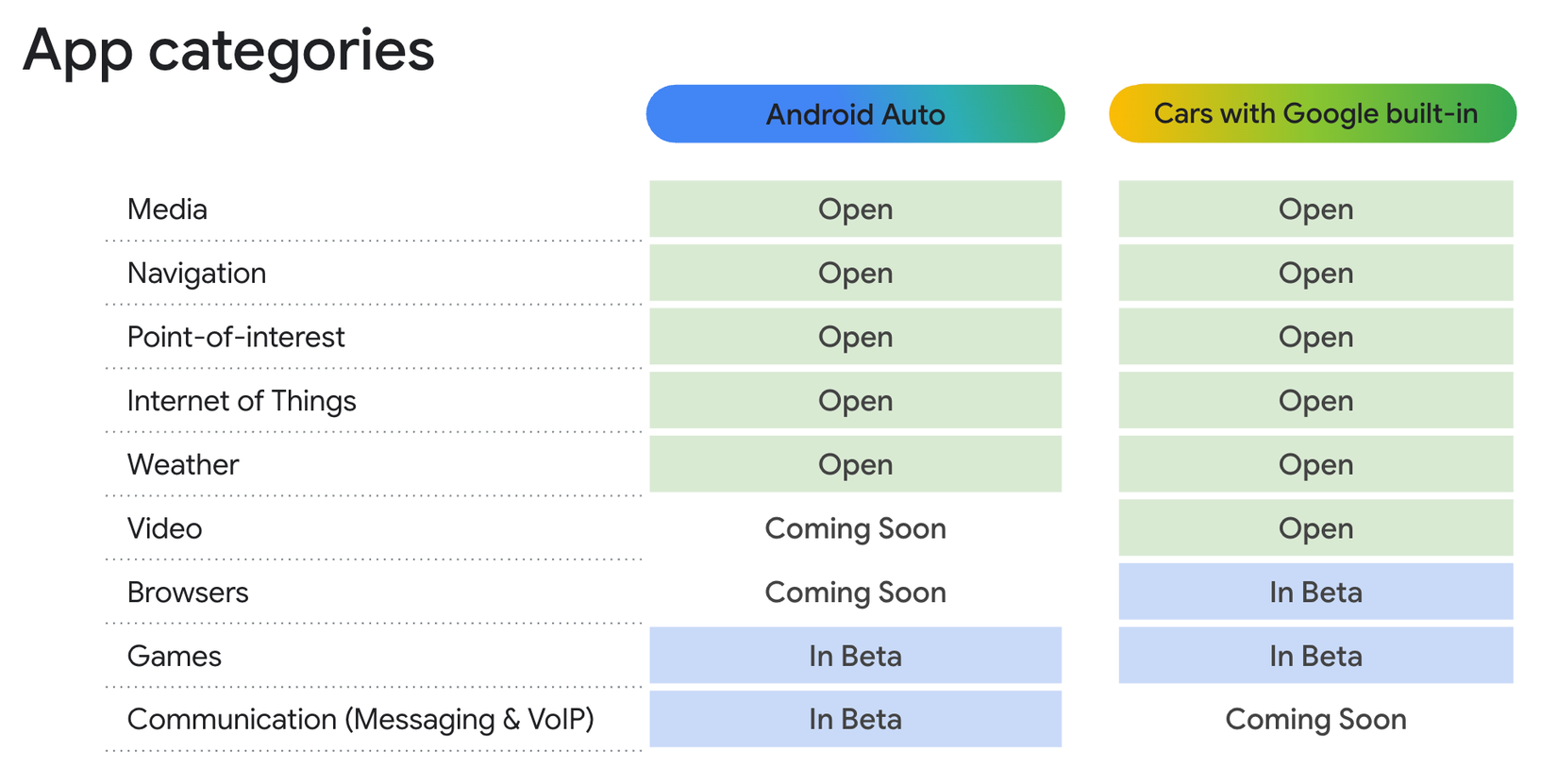 Android Auto will soon let you browse the web from your car’s dashboard