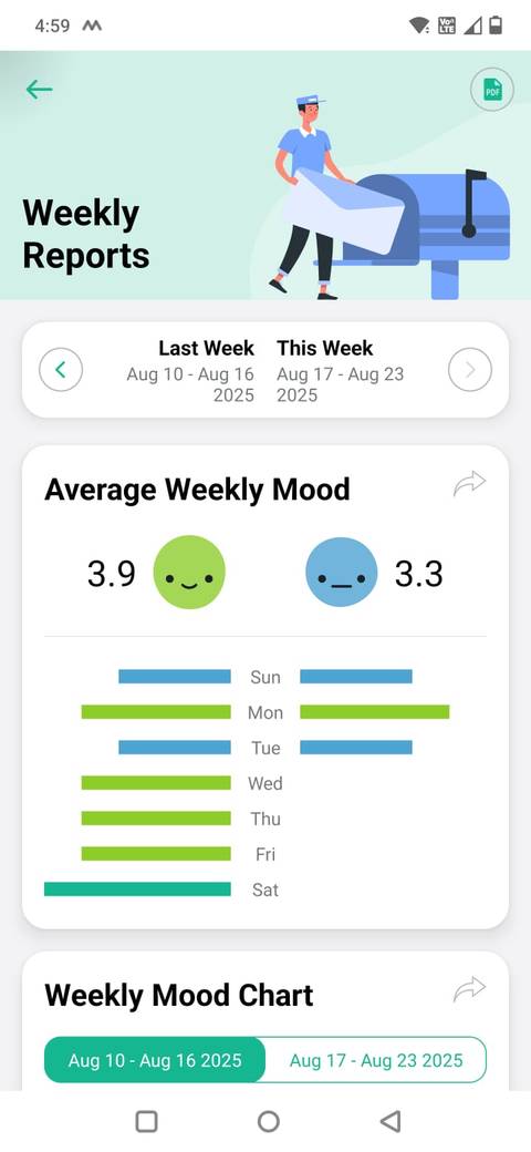 I monitored my moods with Daylio for a month — here's what I learned