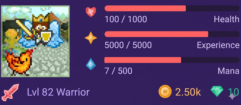 A pixel art user interface for a role-playing game, showing a warrior's portrait and status bars for health, experience, and mana