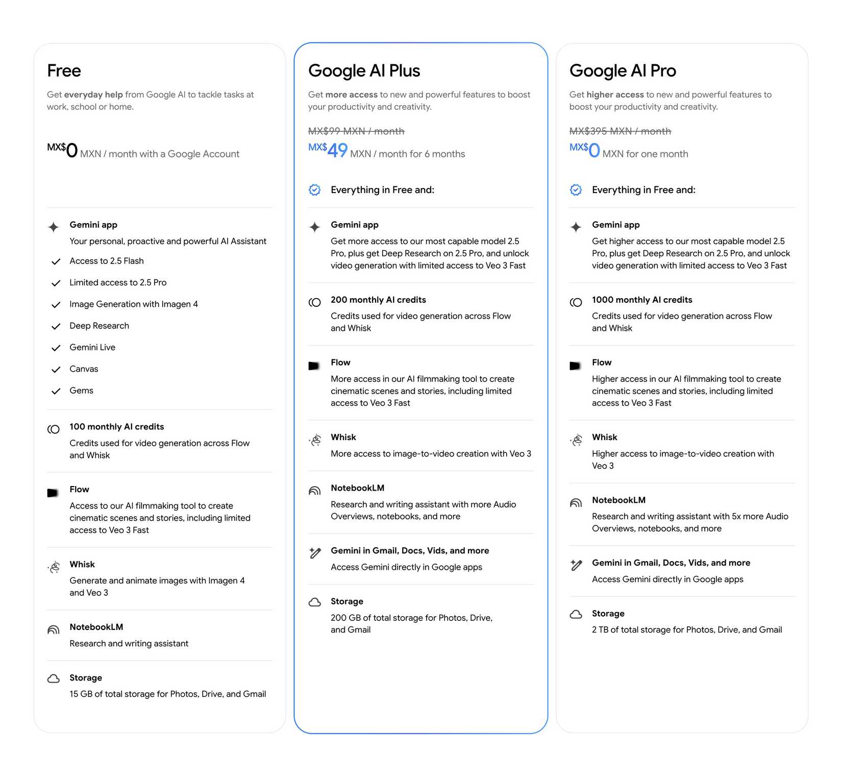 Google AI Plus plan benefits