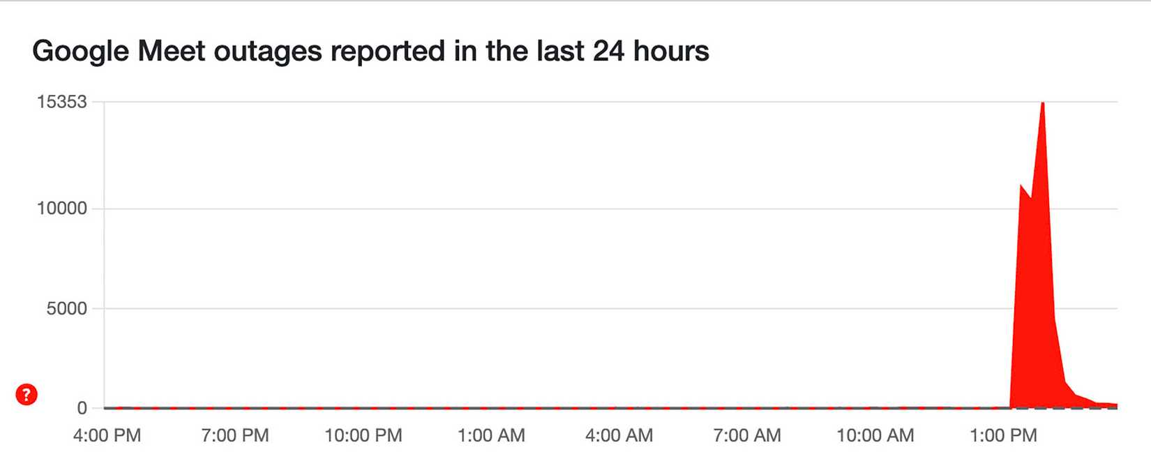 Down Detector showing Google Meet outage