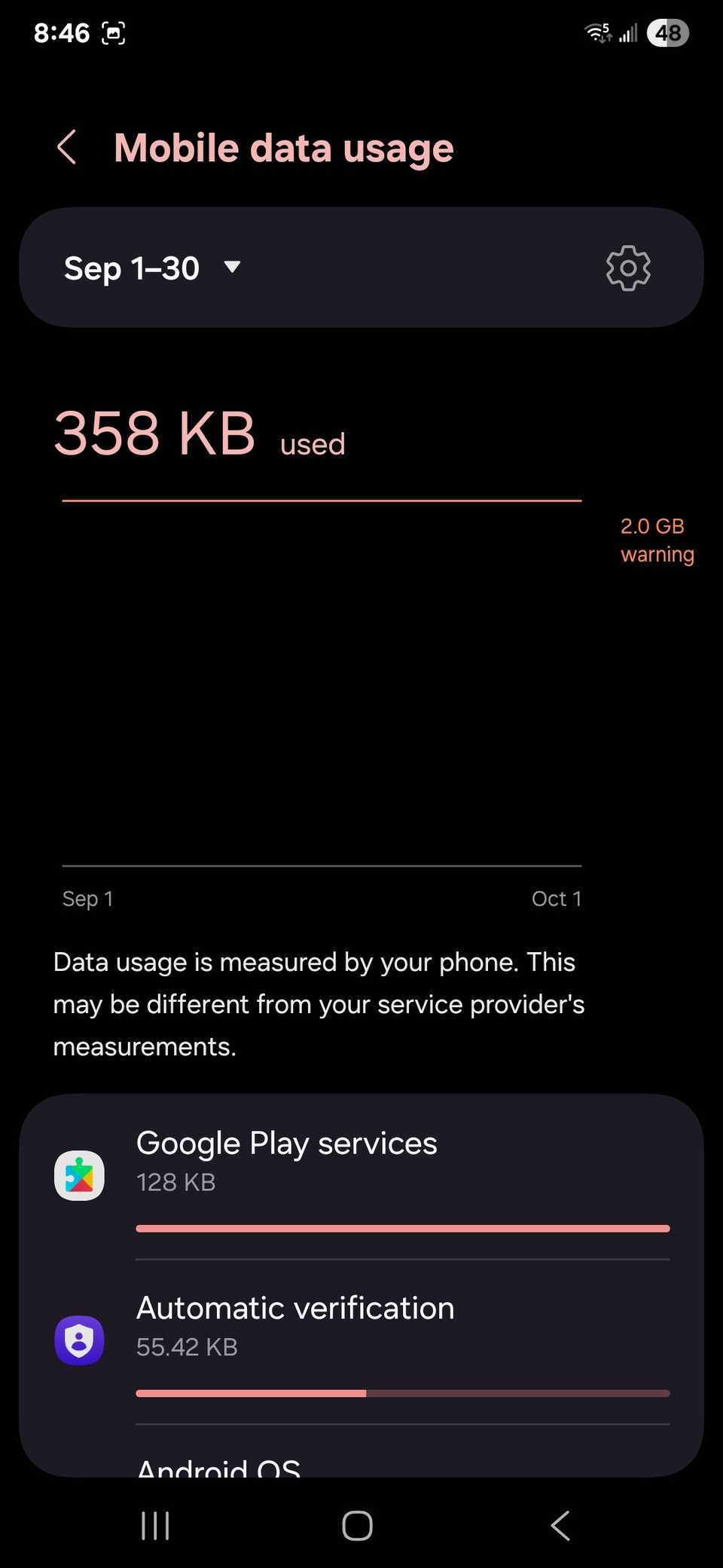How to monitor and manage your Android phone's data usage