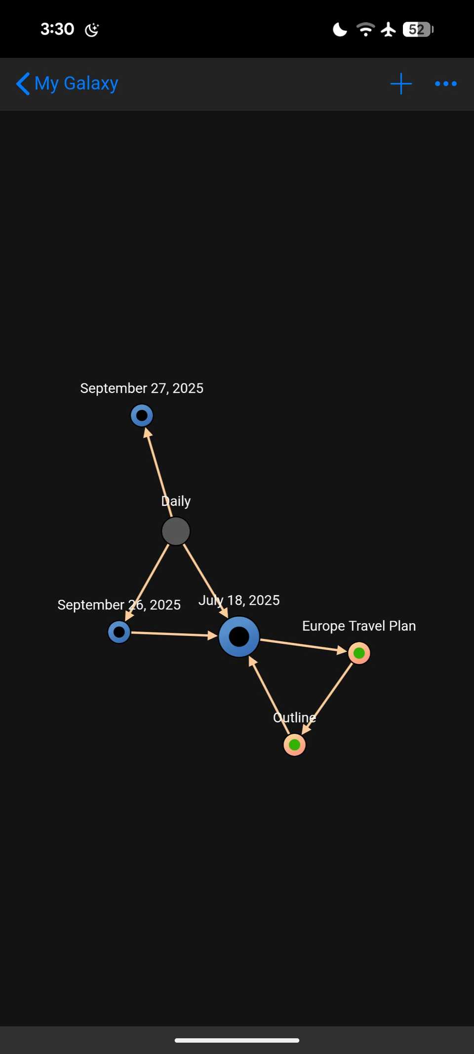 Hypernotes graph