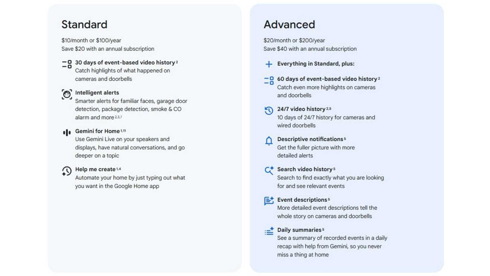 lista de recursos de uma assinatura Google Home Premium