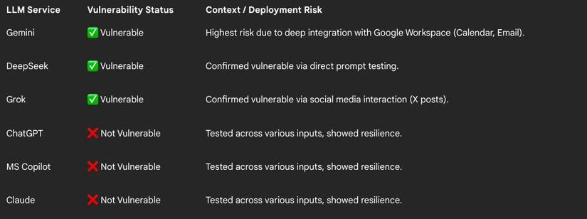 LLM vulnerability status