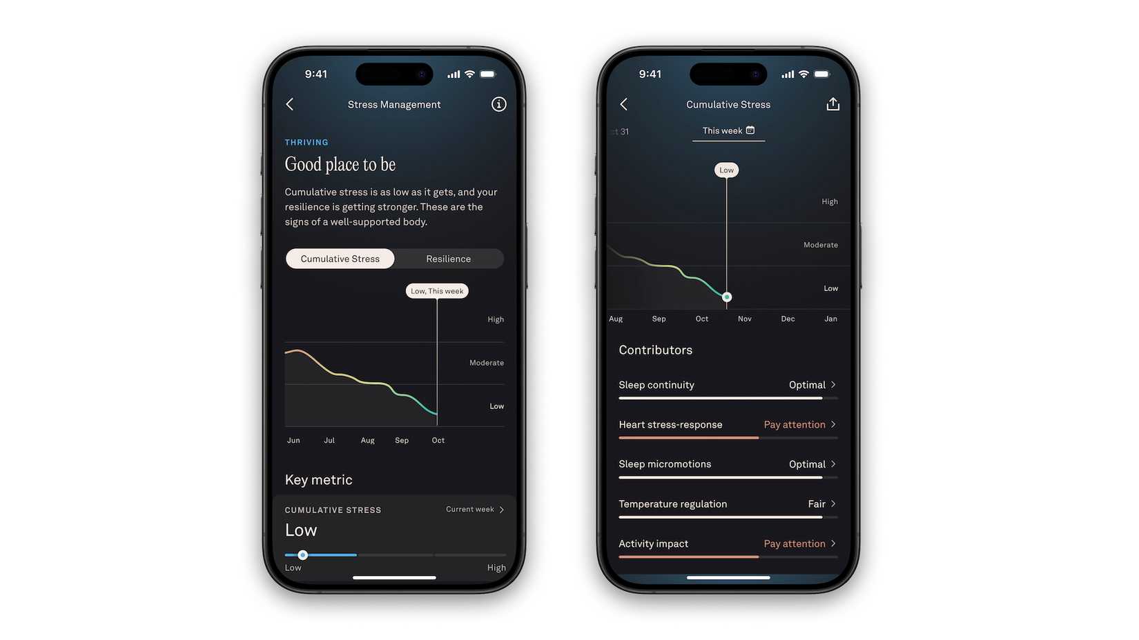 لقطات شاشة مأخوذة من تطبيق Oura المعاد تصميمه، تظهر الضغط التراكمي