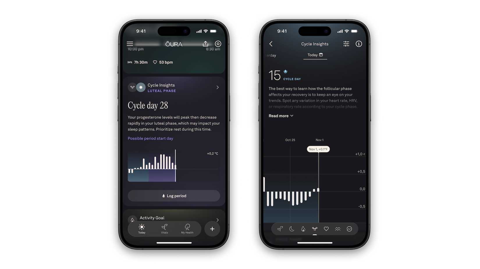 لقطات شاشة مأخوذة من تطبيق Oura المعاد تصميمه، تُظهر تتبع الدورة