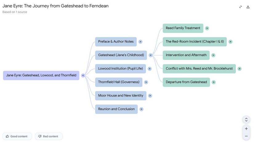 Screenshot showing the Mind Map for Jane Eyre