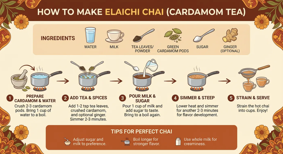 A Nano Banana Pro output example.