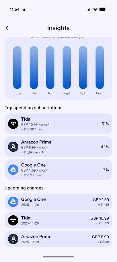 approfondimenti sugli abbonamenti nell'app sottotraccia