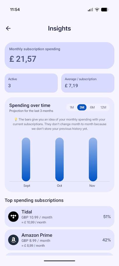 approfondimenti sugli abbonamenti nell'app sottotraccia