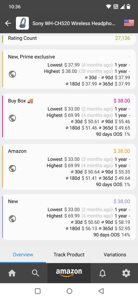 Screenshot showing the price variations in Keepa