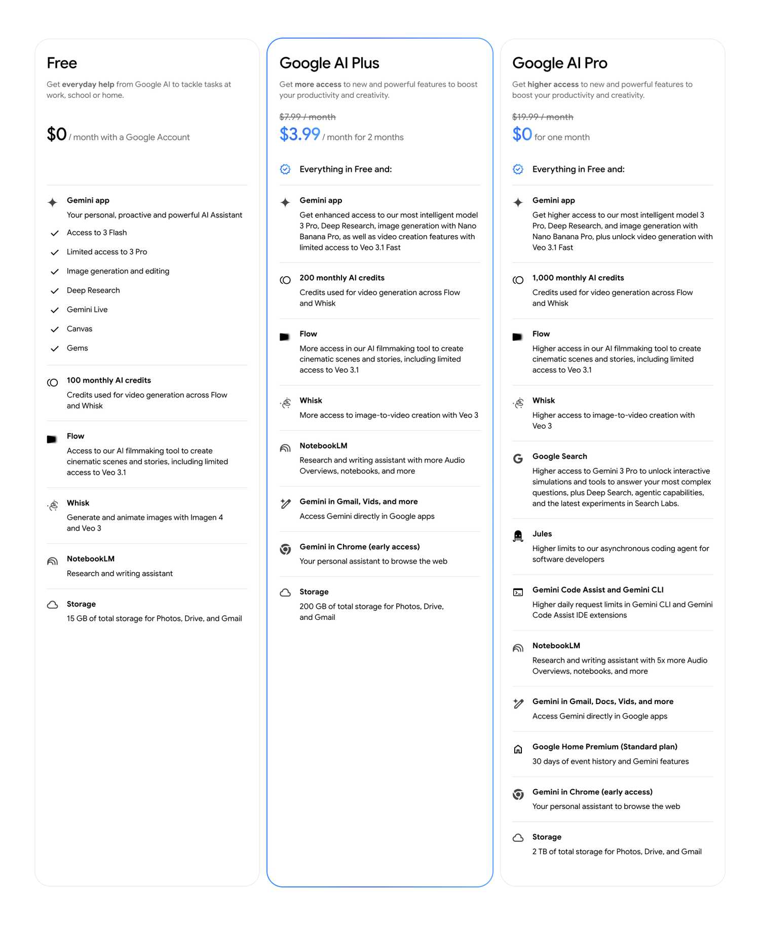 Uma captura de tela destacando os recursos do Google AI Plus em comparação com o nível gratuito e o Google AI Pro.