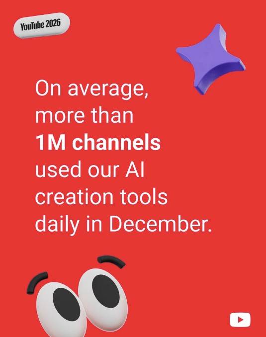 Um gráfico destacando o uso da IA ​​pelos criadores do YouTube.