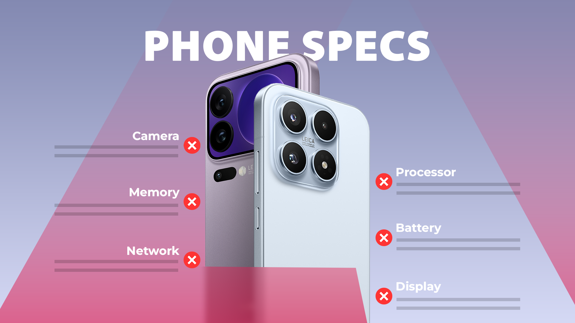 Two smartphones surrounded by spec sheet categories like 'Camera' and 'Processor', marked with red 'X' icons.