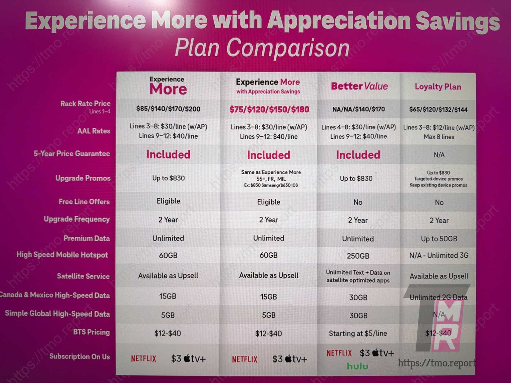 T-Mobile plans price chart