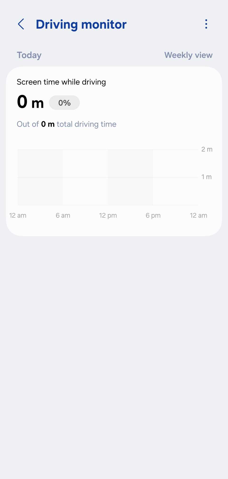 tenere traccia del tempo trascorso sullo schermo durante la guida